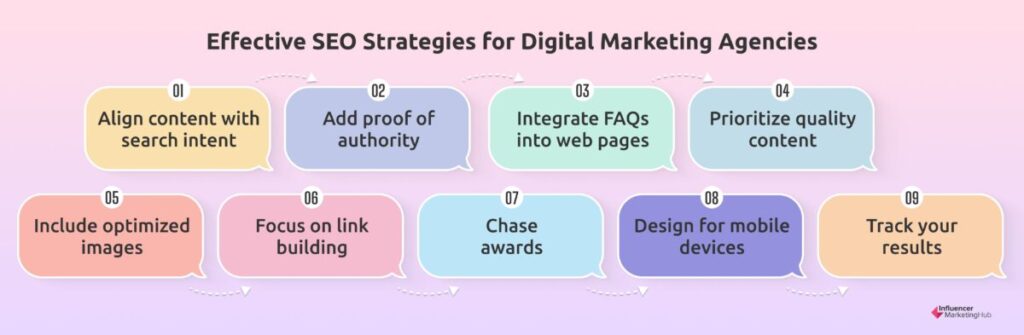 Effective SEO Strategies / Digital Marketing Agencies