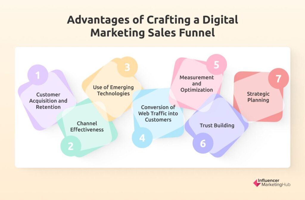 Advantages of Crafting a Digital Marketing Sales Funnel