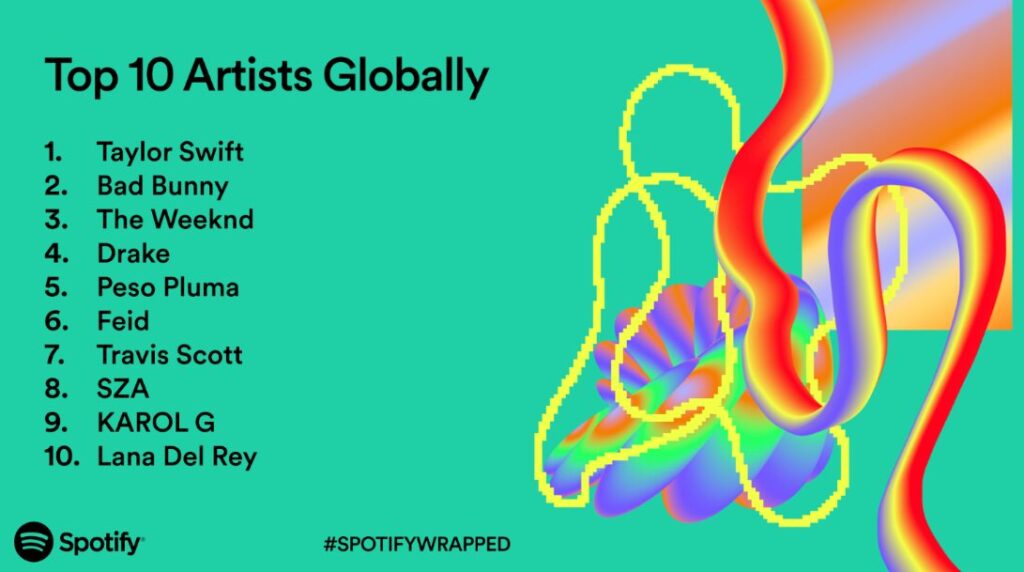 Spotify Top Artists List