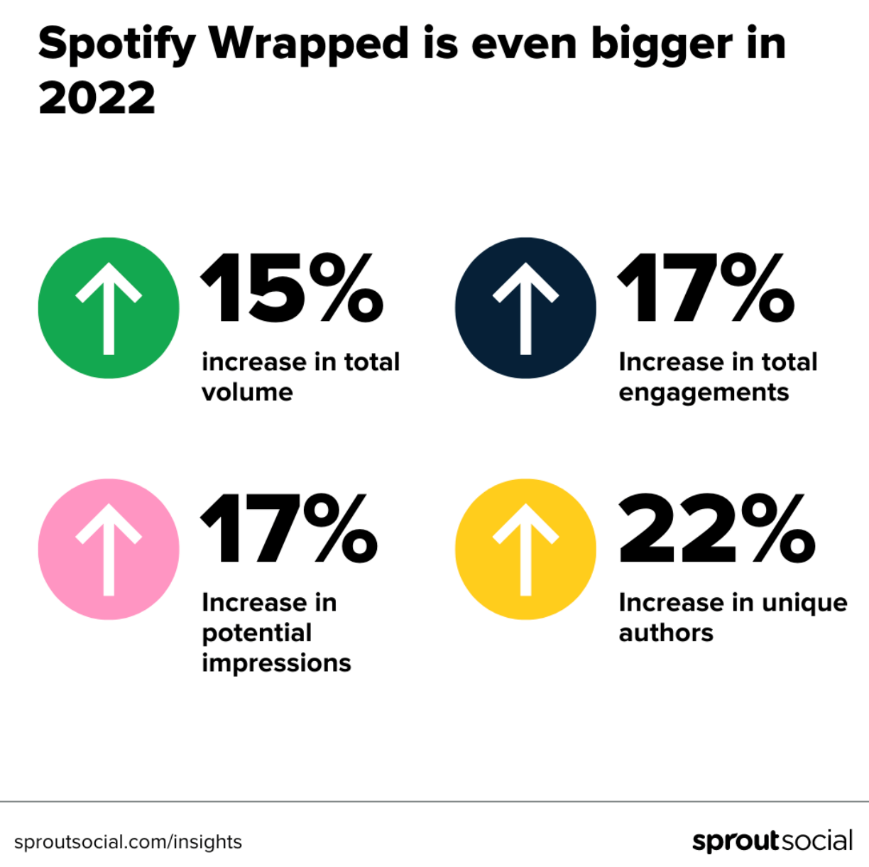 Spotify Stats