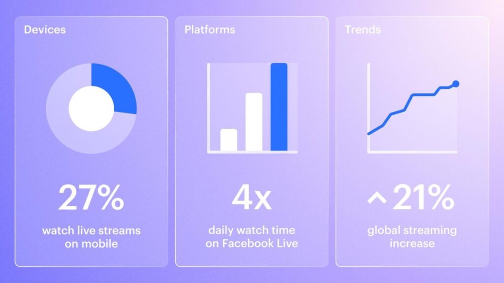 live streaming stats