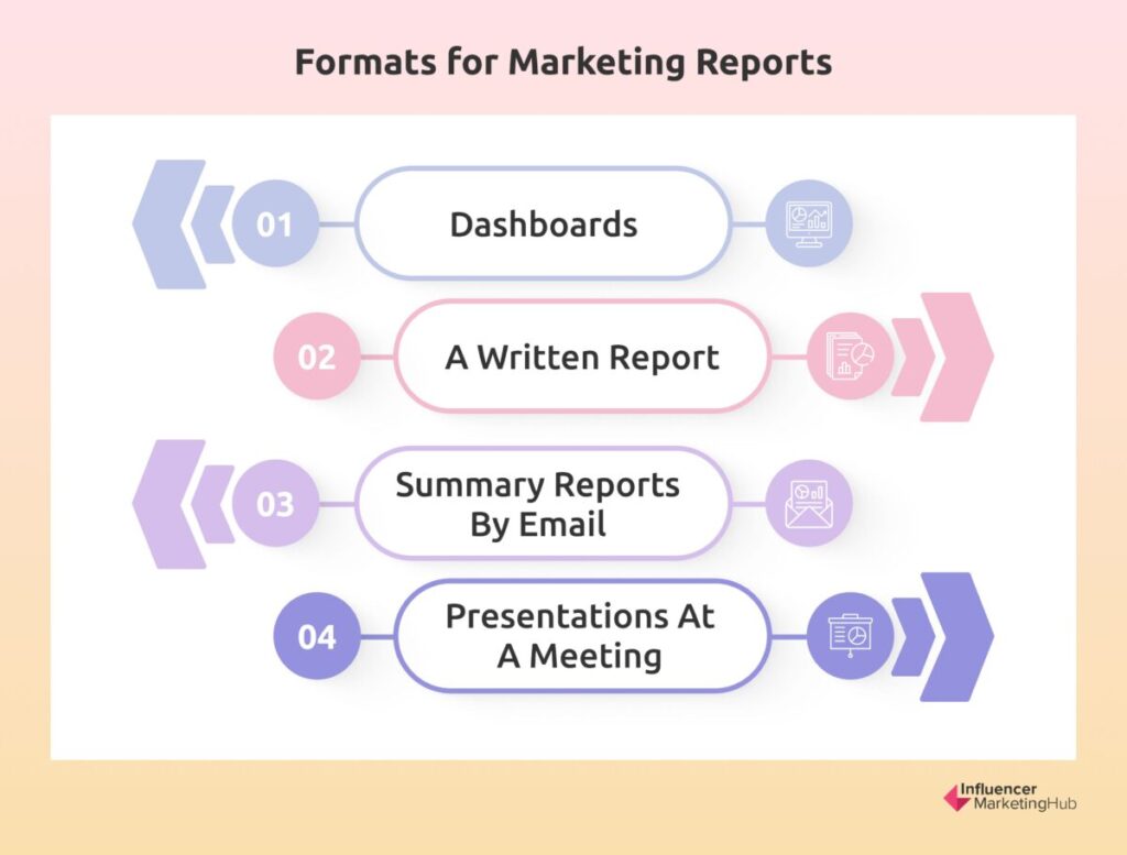 Formats for Marketing Reports
