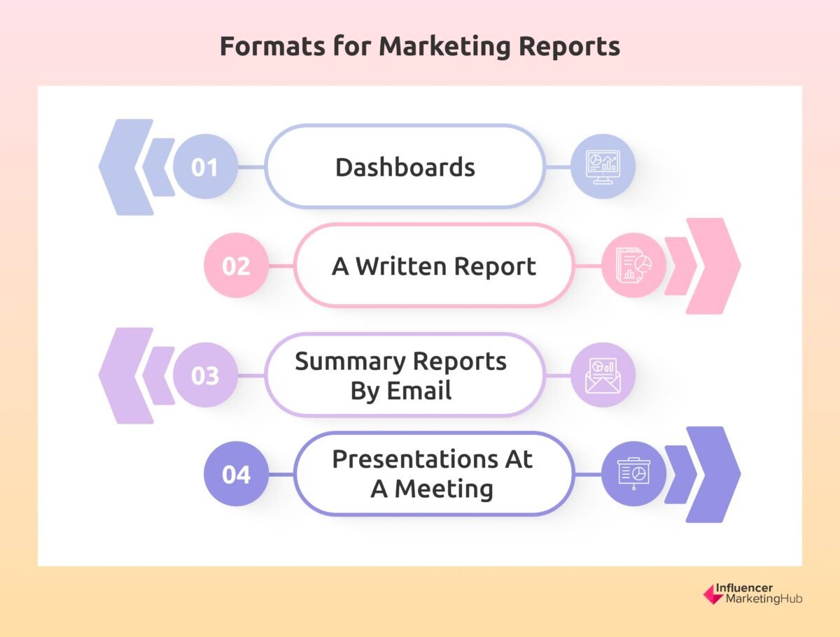 The Ultimate Guide to Digital Marketing Reporting for 2024