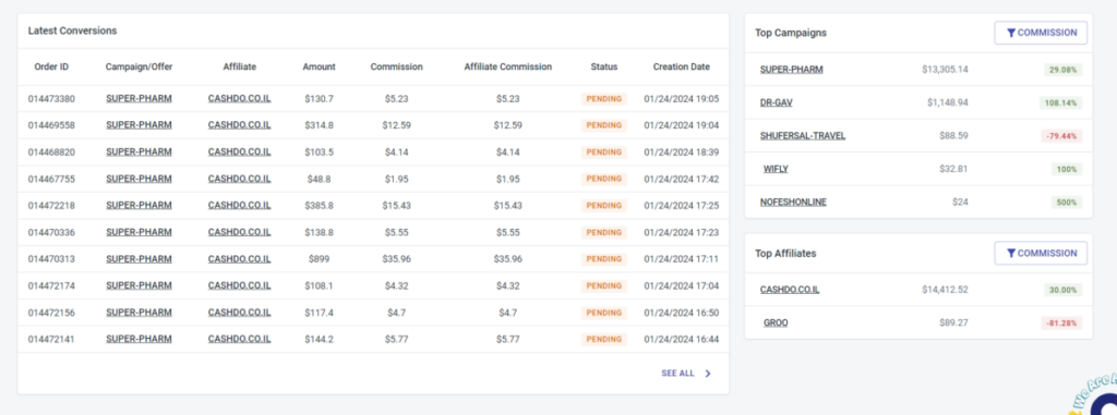 Latest conversions and top affiliates