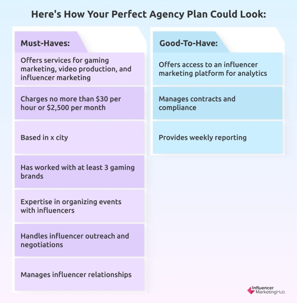 Perfect Agency Plan