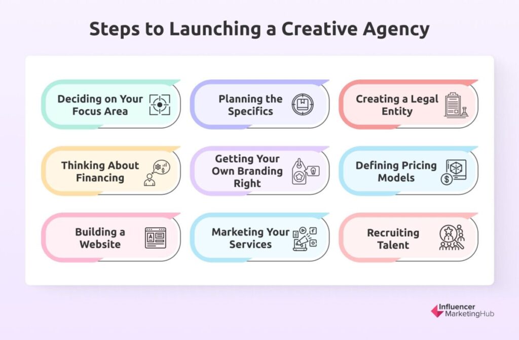 Steps to Launching a Creative Agency