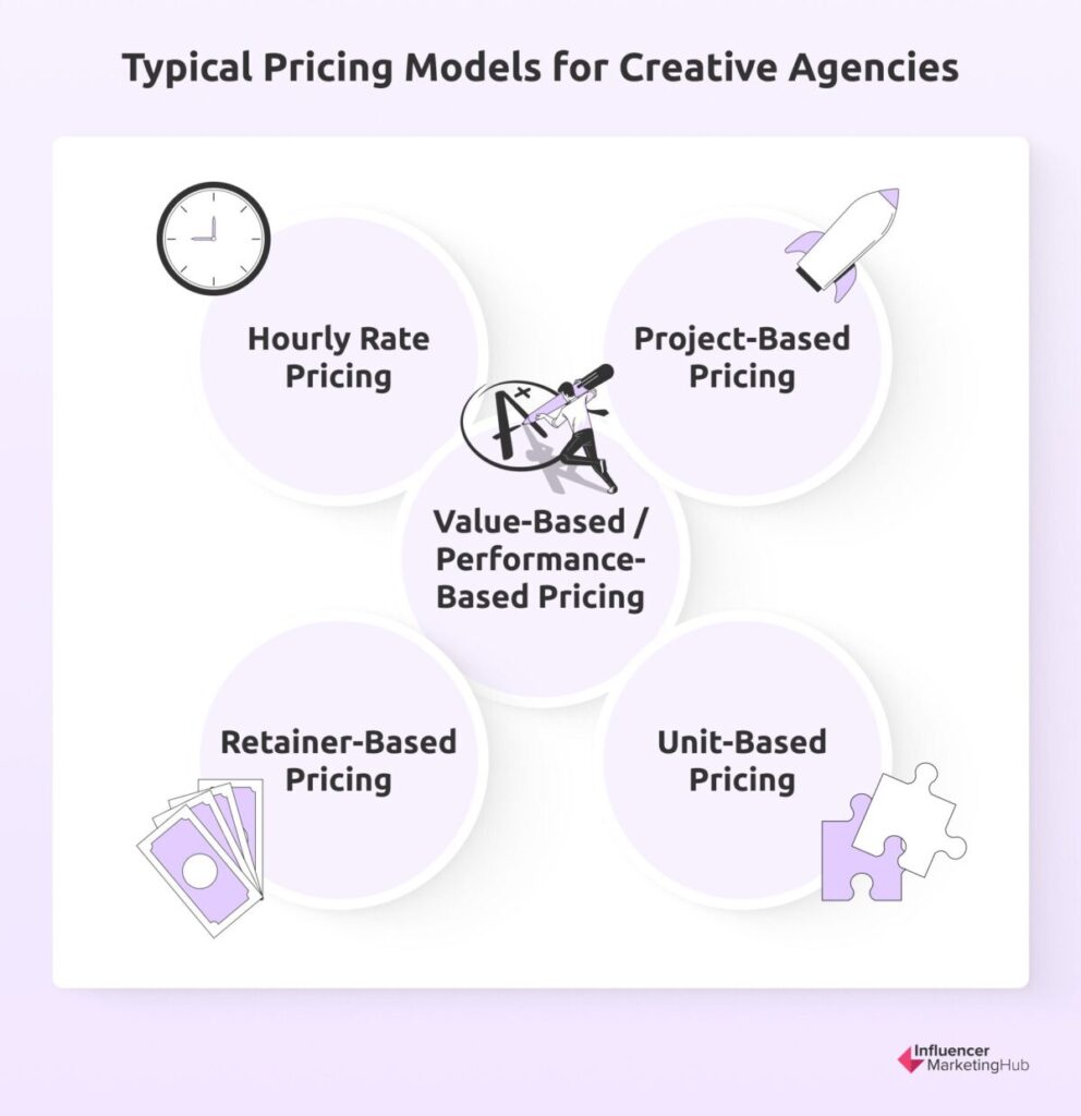 Typical Pricing Models for Creative Agencies