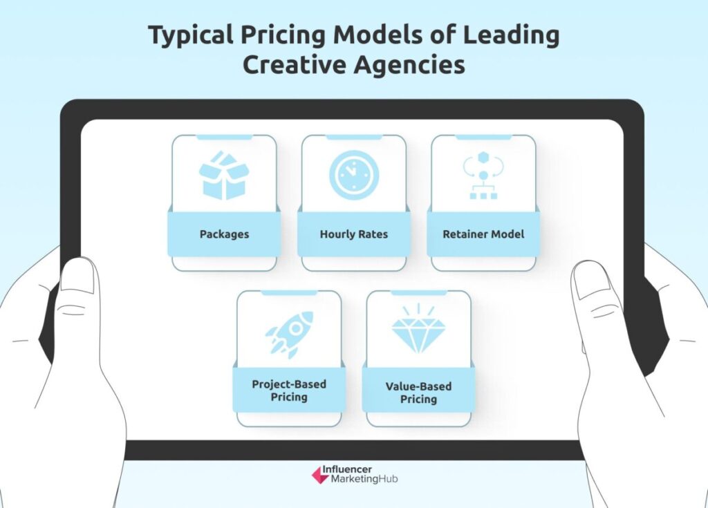 Typical Pricing Models of Leading Creative Agencies