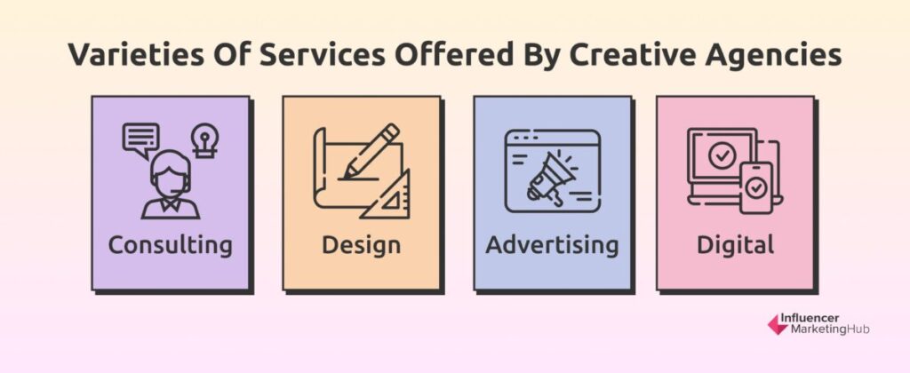 Varieties of Services Offered By Creative Agencies