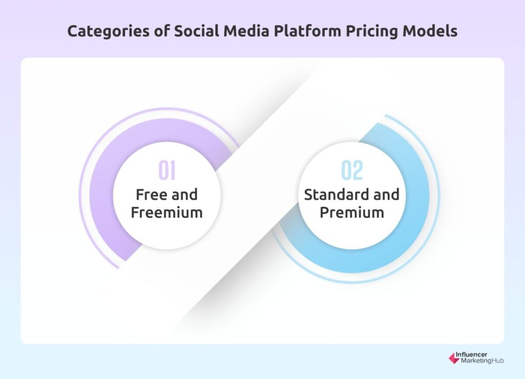 Categories of Social Media Platform Pricing Models