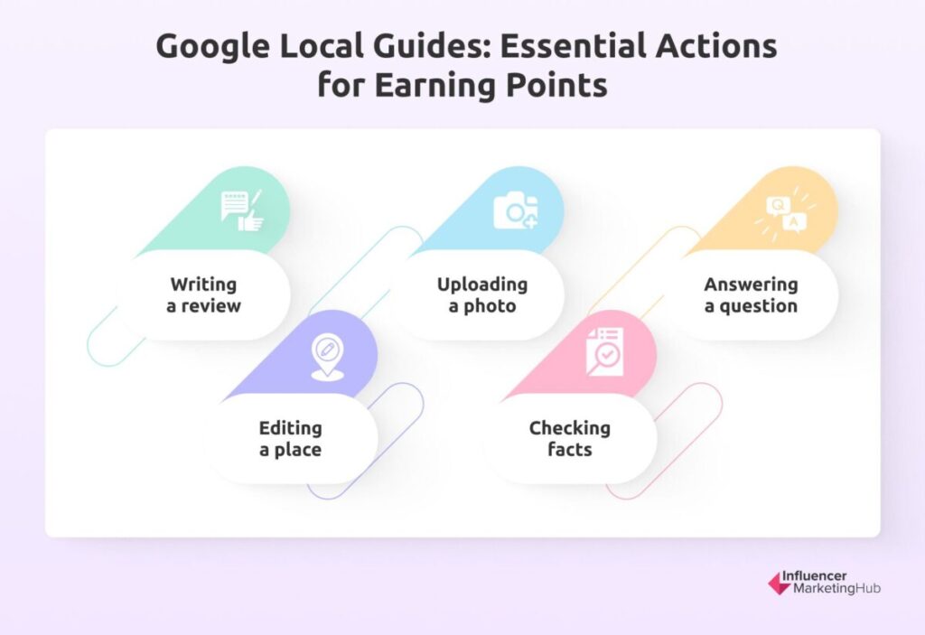 Google Local Guides: Essential Actions for Earning Points