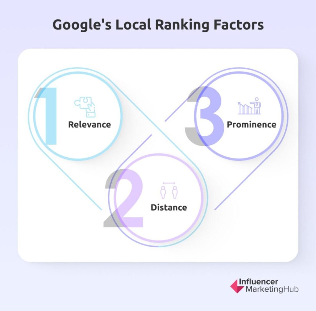 Google's Local Ranking Factors