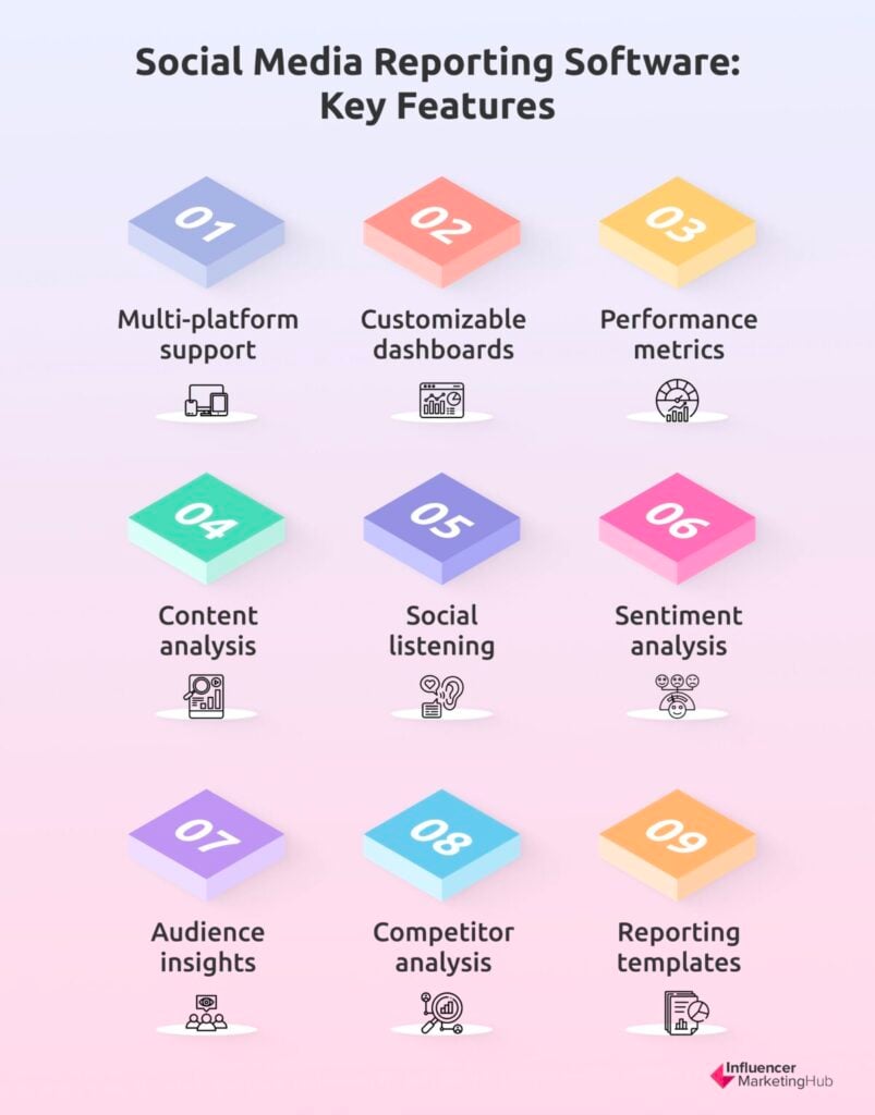 Social Media Reporting Software: Key Features