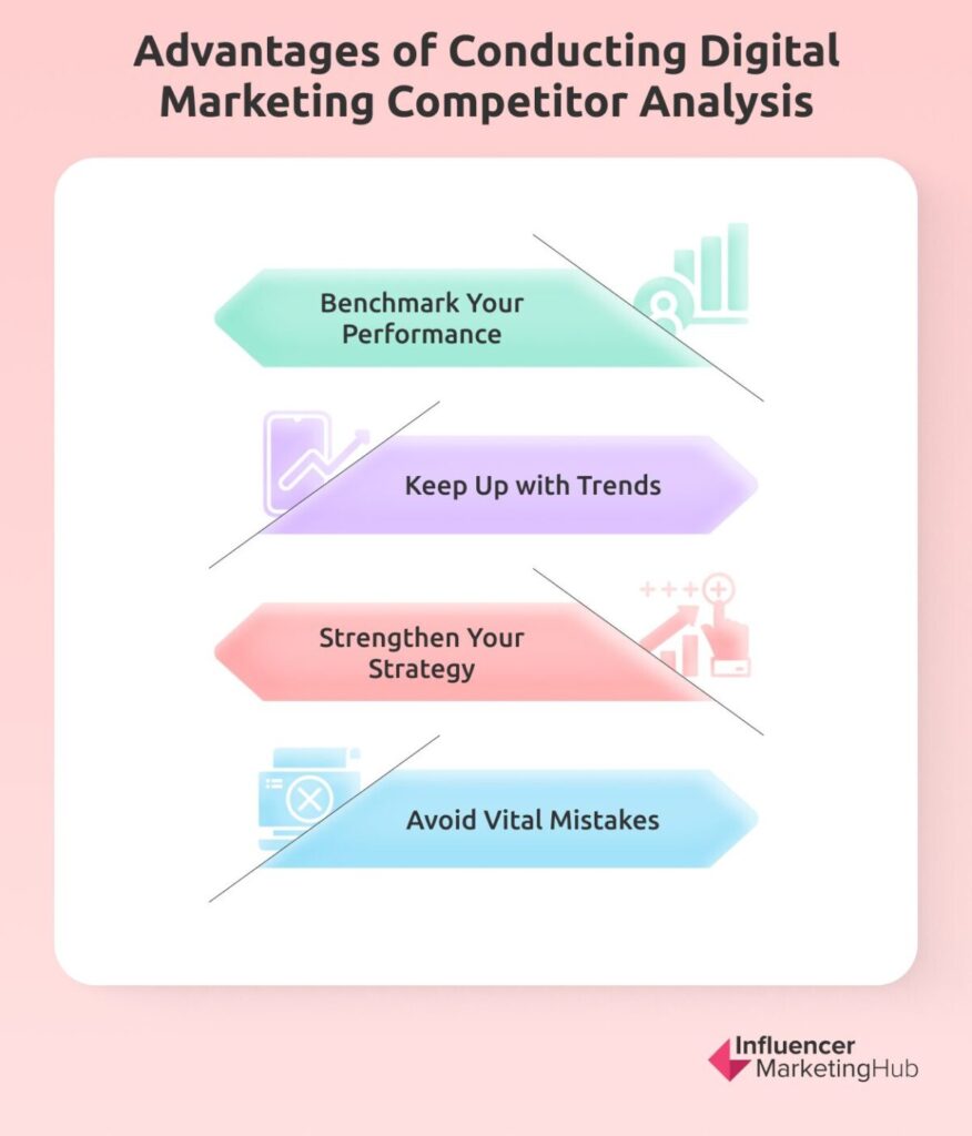 Advantages of Conducting Digital Marketing Competitor Analysis
