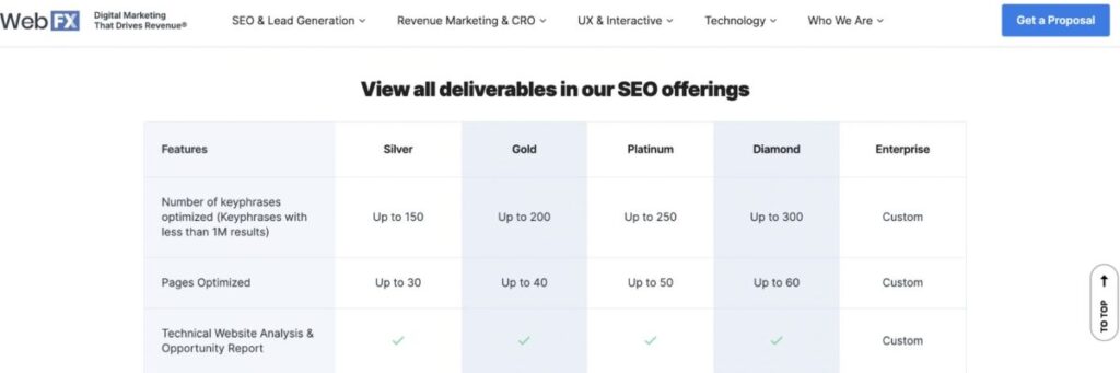 WebFX Pricing Example