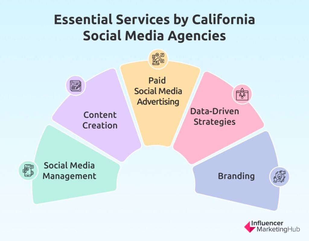 Essential Services by California Social Media Agencies