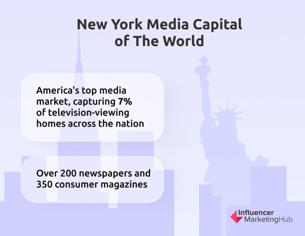 New York Media Capital of the World