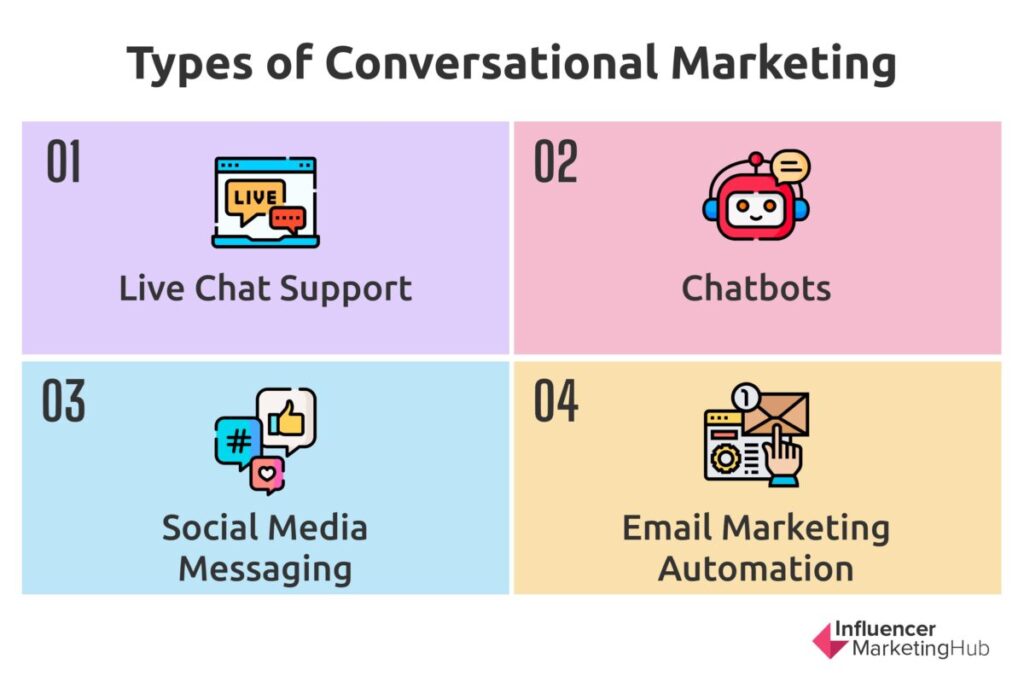 Types of Conversational Marketing