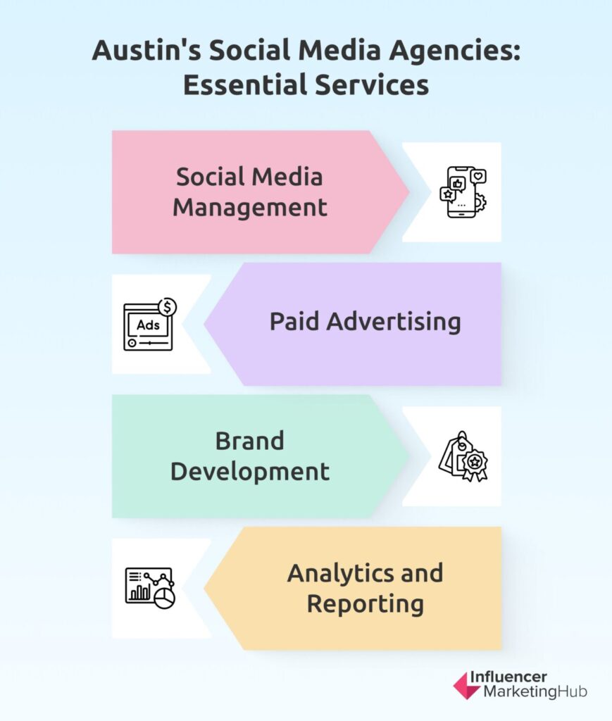 Austin's Social Media Agencies: Essential Services