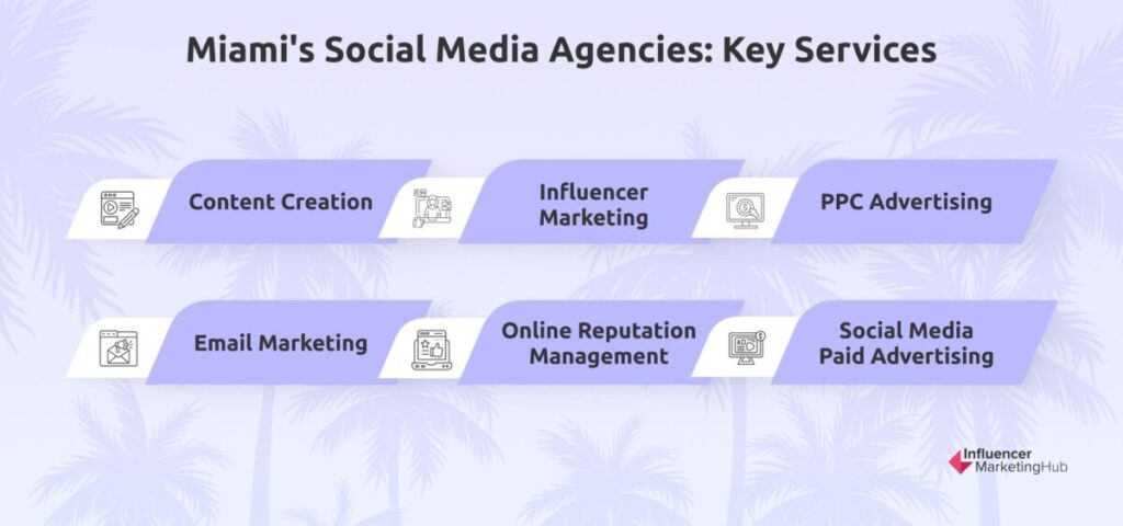 Miami's Social Media Agencies: Key Services
