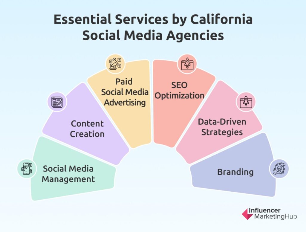 Essential Services by California Social Media Agencies