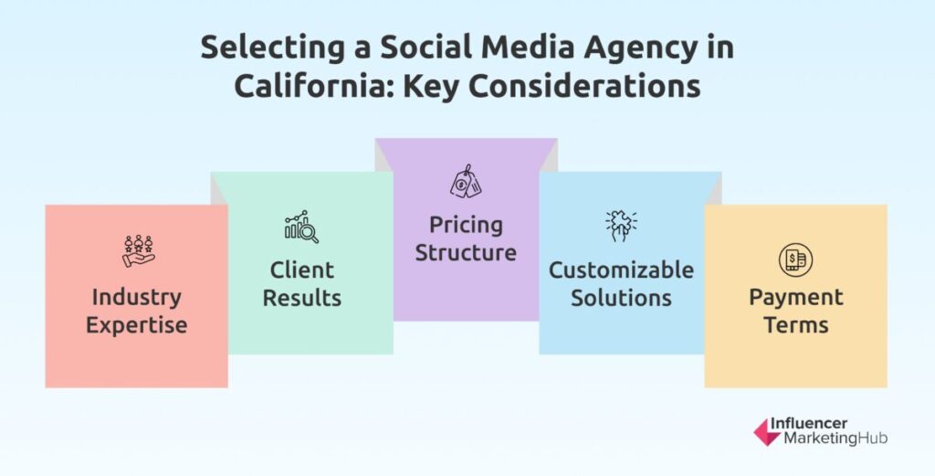 Selecting a Social Media Agency in California: Key Considerations
