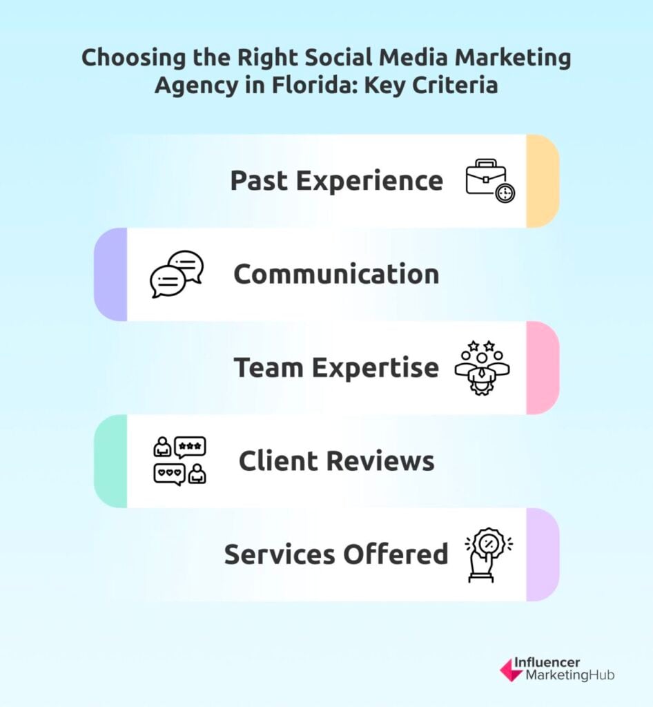 Social Media Marketing Agency Florida Key Criteria