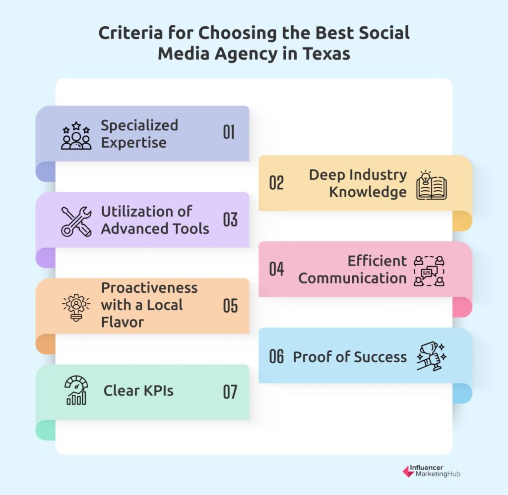 Criteria for Choosing the Best Social Media Agency Texas