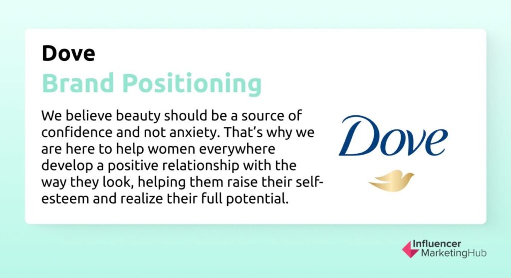 Dove Brand Positioning