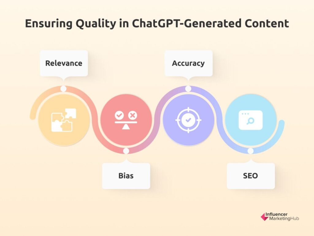 Ensuring Quality in ChatGPT - Generated Content