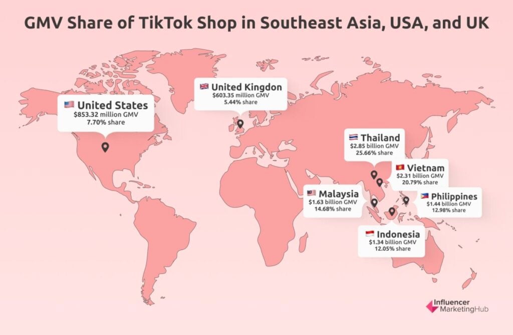 GMV share of TikTok Shop