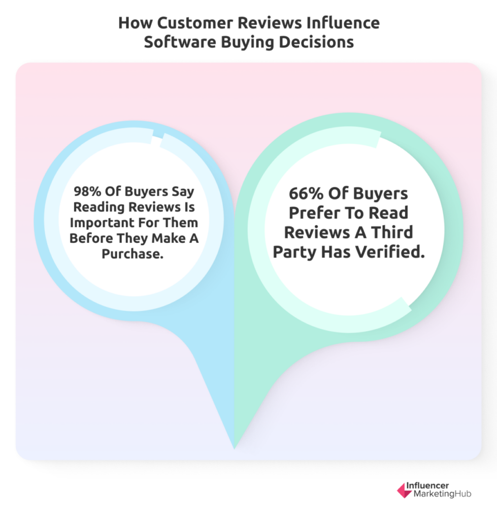how customer reviews influence software buing decisions