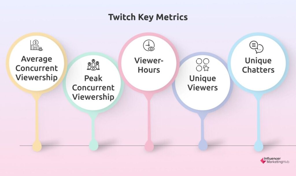Twitch Key Metrics