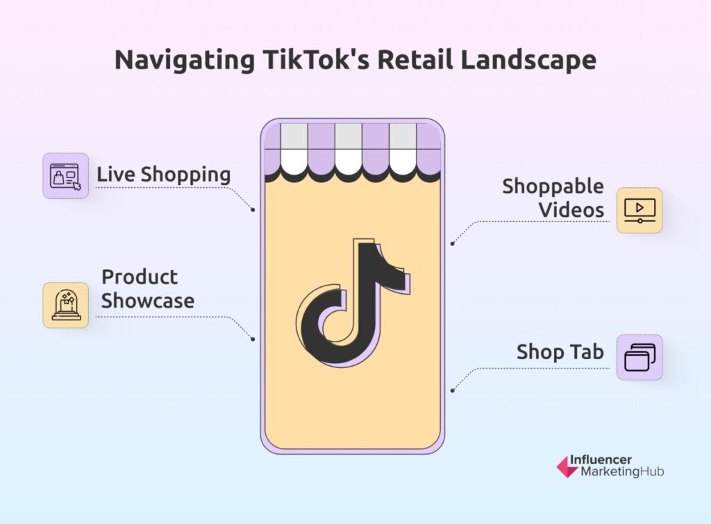 Navigating TikTok's Retail Landscape