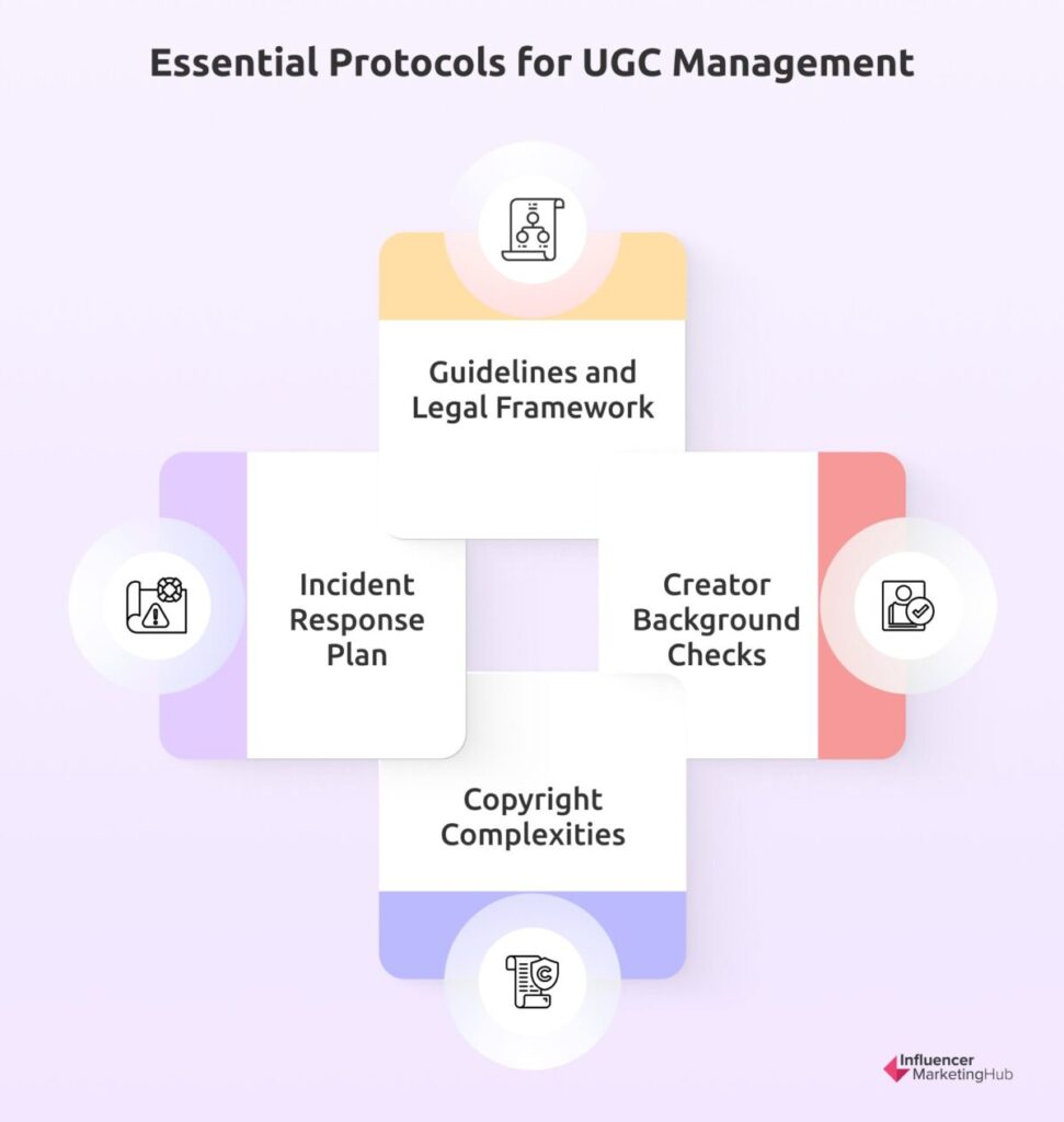 Essential Protocols for UGC Management