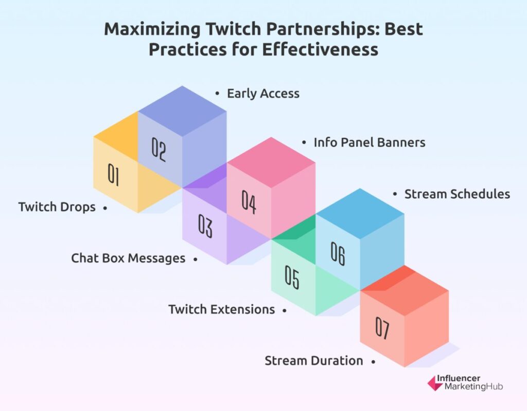 Maximizing Twitch Partnerships: Best Practices for Effectiveness