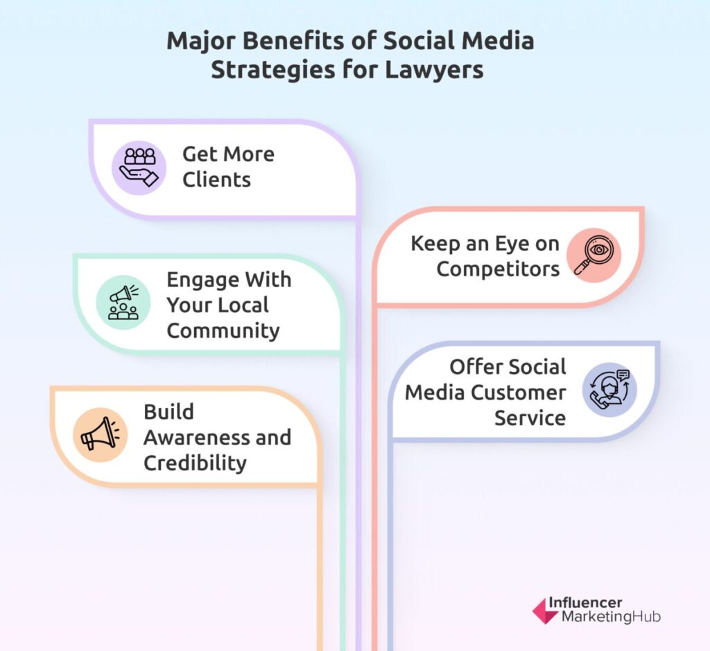 Major Benefits of Social Media Strategies for Lawyers