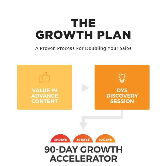 Blaze Digital Solutions / The Growth Plan