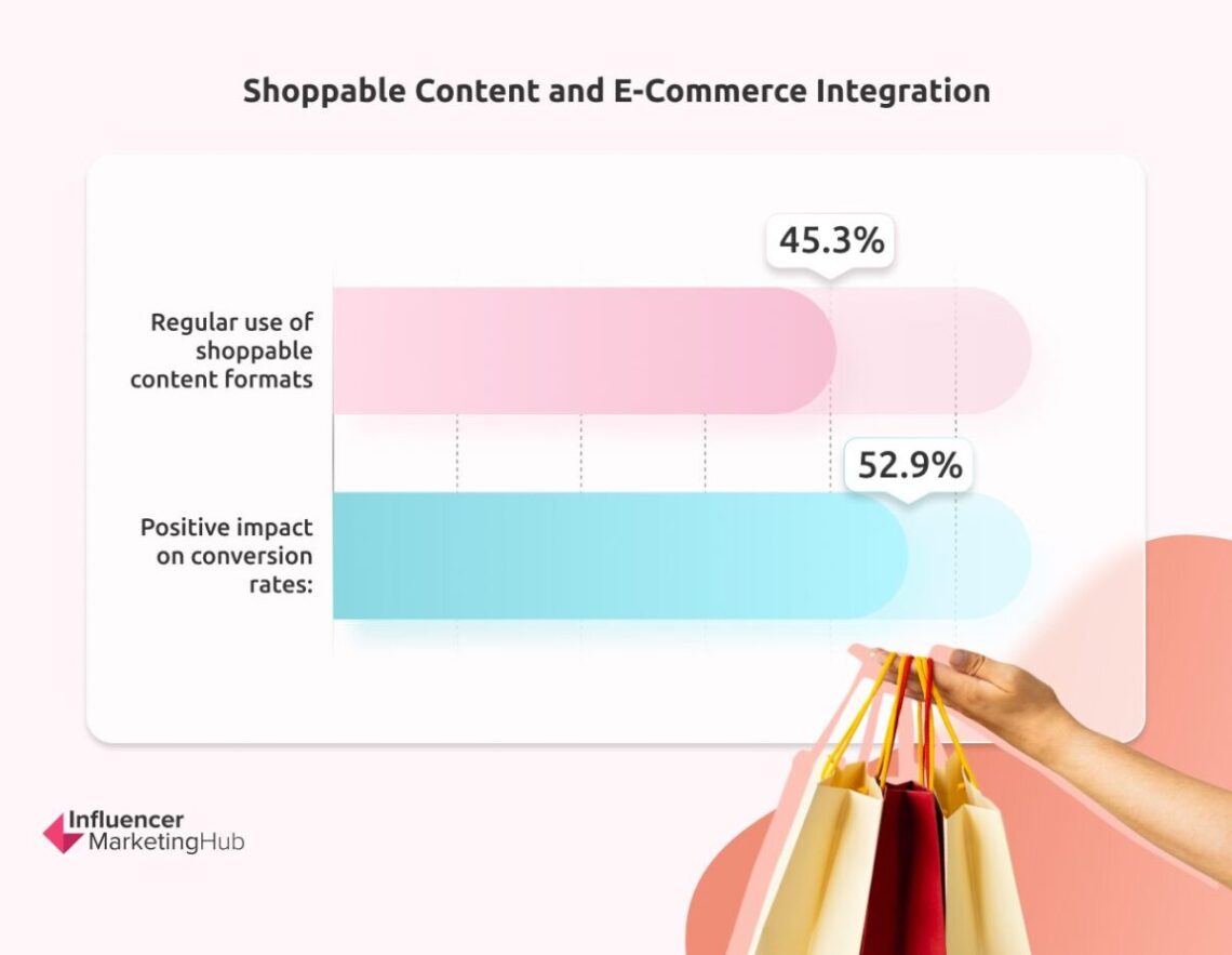 Leveraging Influencer Marketing in the Electronics Industry