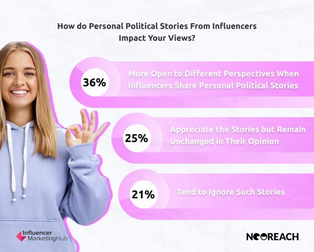 Impact of Personal Stories on Political Views