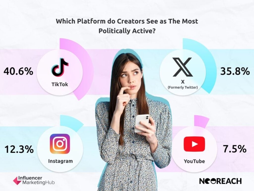 TikTok's Role as a Political Platform