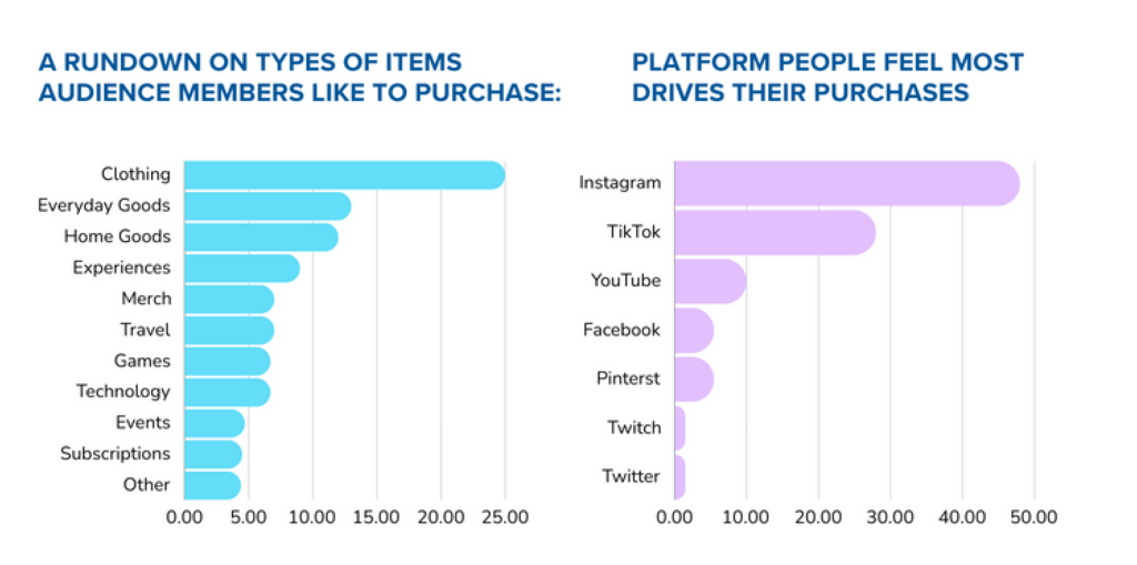 S2B Items Audience Members Like to Purchase and S2B Platform People Most Feel Most Drives Their Purchases