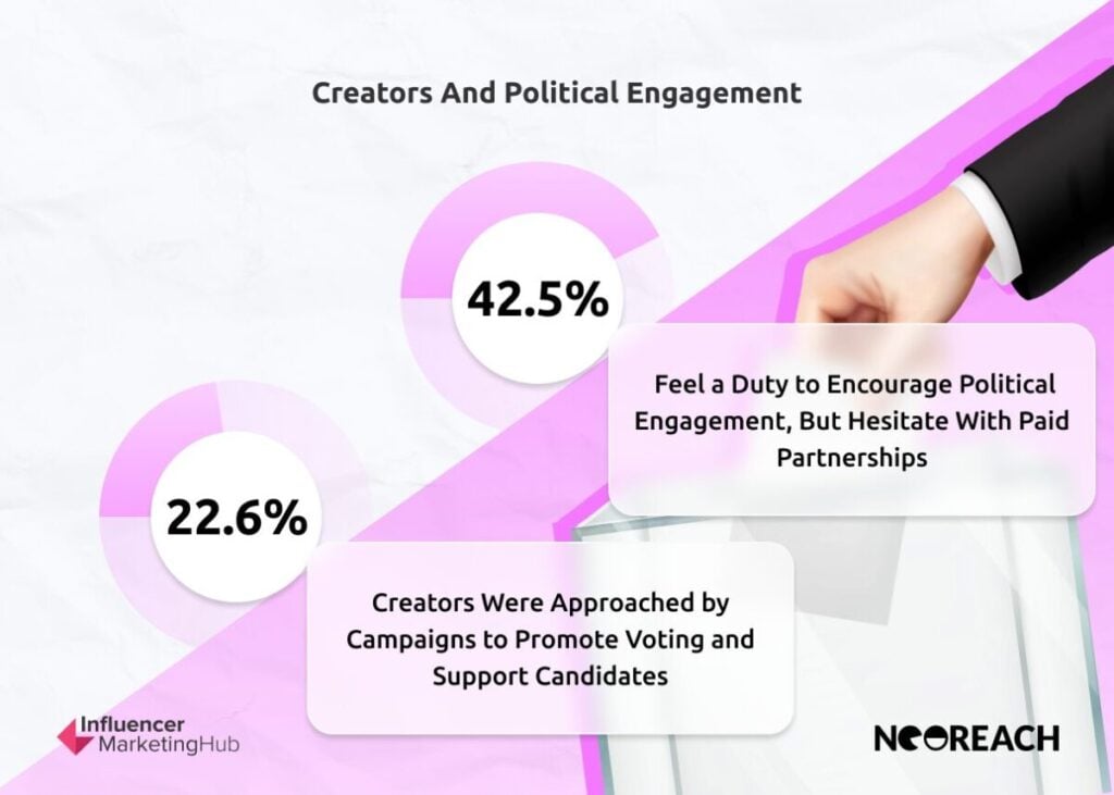 Ethics and Political Partnerships