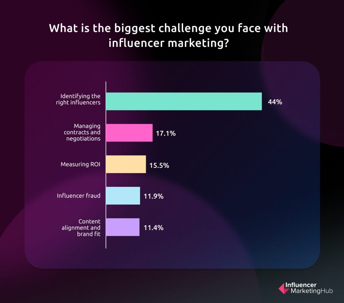 天下秀红人营销业务分析说明