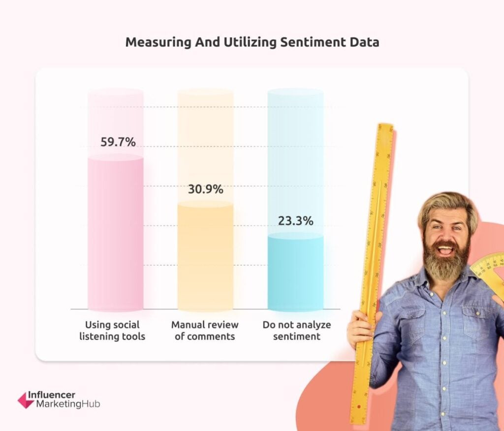 Sentiment Data