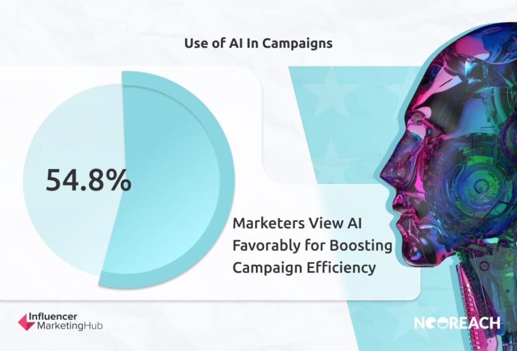 Use of AI in campaigns 