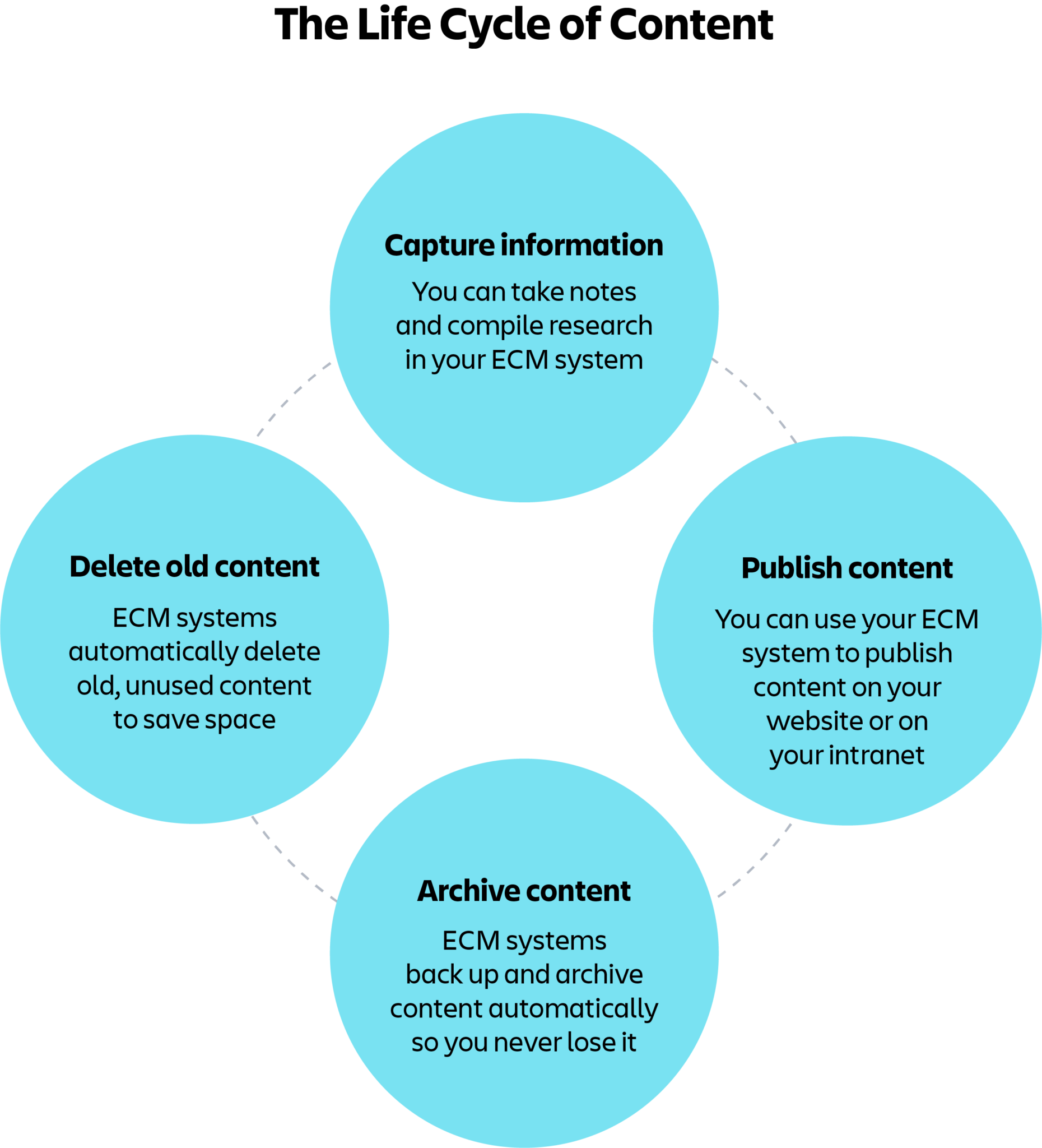 9 Inspiring Enterprise Software Examples And Success Stories For 2024 9 inspiring enterprise software examples and success stories for 2024