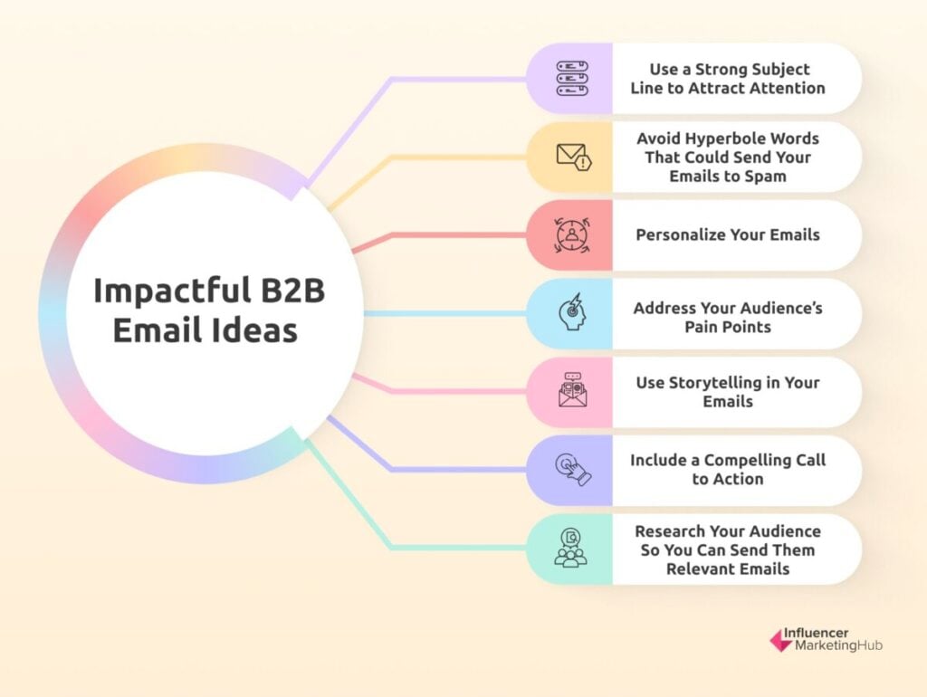 B2B email ideas
