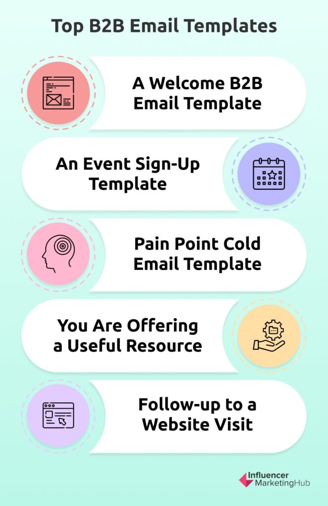 B2B email templates