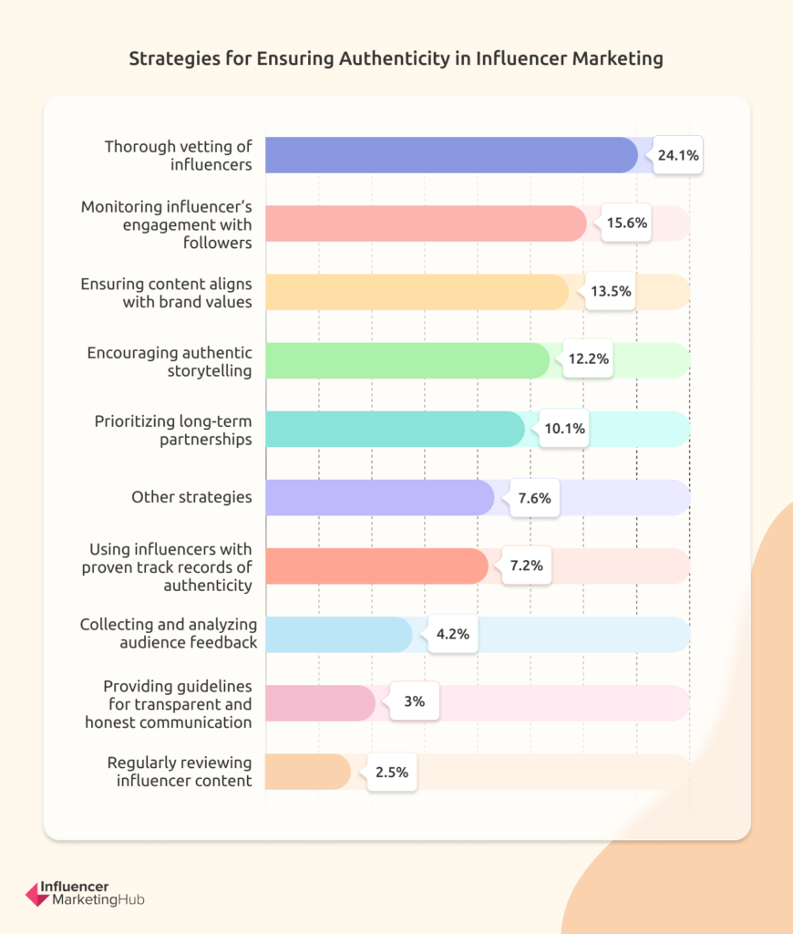 Strategies for Ensuring Authenticity in Influencer Marketing